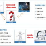 百邁客云產(chǎn)品全面升級(jí)，快選擇一款適合您的生信分析平臺(tái)吧！