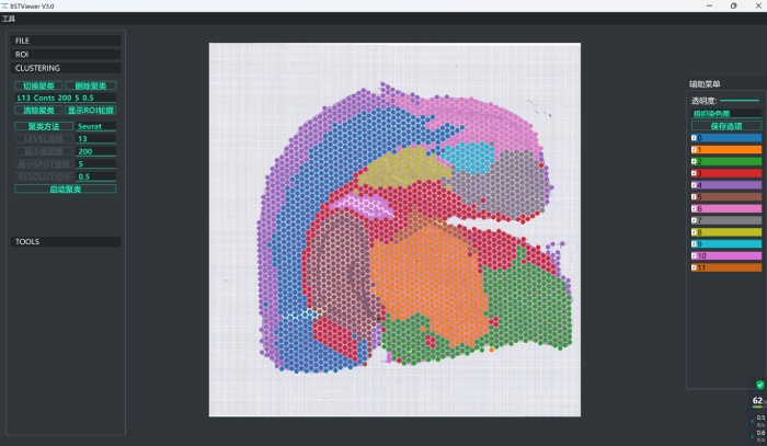 全局聚類結(jié)果